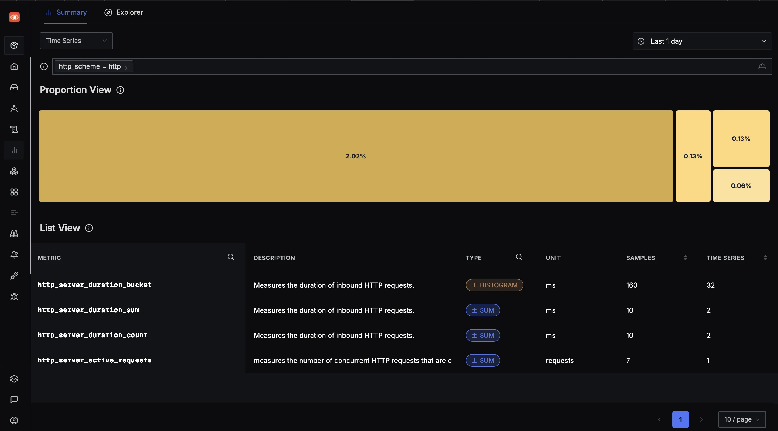SigNoz Metrics Explorer